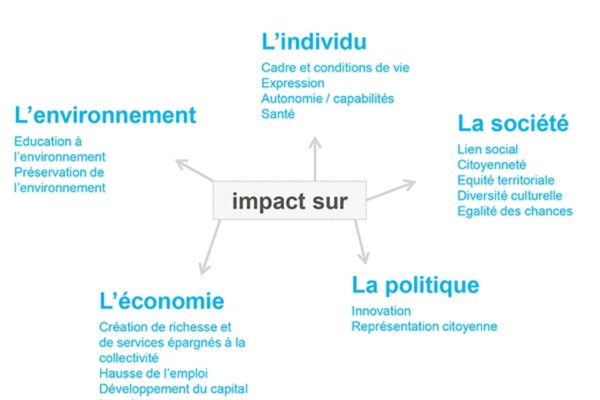 La question de l’identité et du rôle des individus dans la société américaine