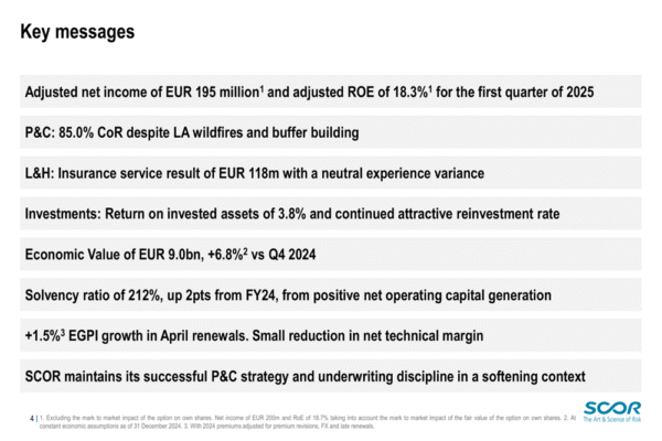 SCOR Reports Profitable First Quarter Despite Market Softening