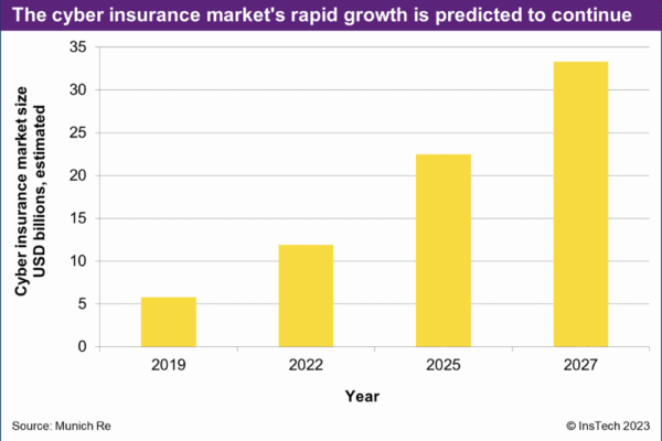 Growth in Insurance-Linked Securities Market Expected