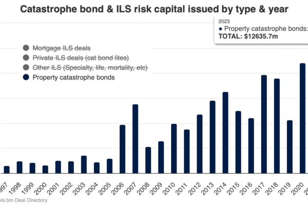 Title: Massachusetts MPIUA Launches New $150m Catastrophe Bond