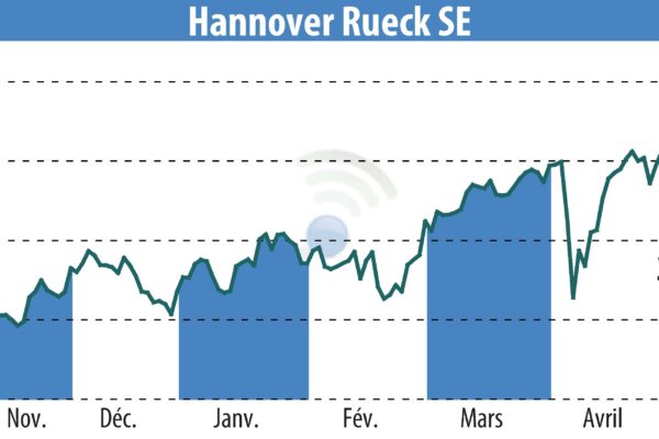 Hannover Re Anticipates €230 Million in Retrocessional Recoveries for Wildfire Losses