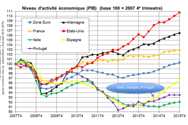 La crise économique en France s’aggrave alors que l’UE reste divisée