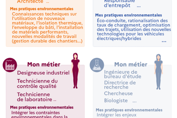Le Grand Est reçoit un soutien européen pour les métiers verts, mais à quel prix ?