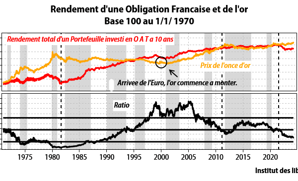 Le marché des obligations catastrophes s’apprête à battre un nouveau record de rendement