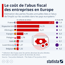 Le vol de milliards par des banques françaises grâce à une fraude fiscale massive